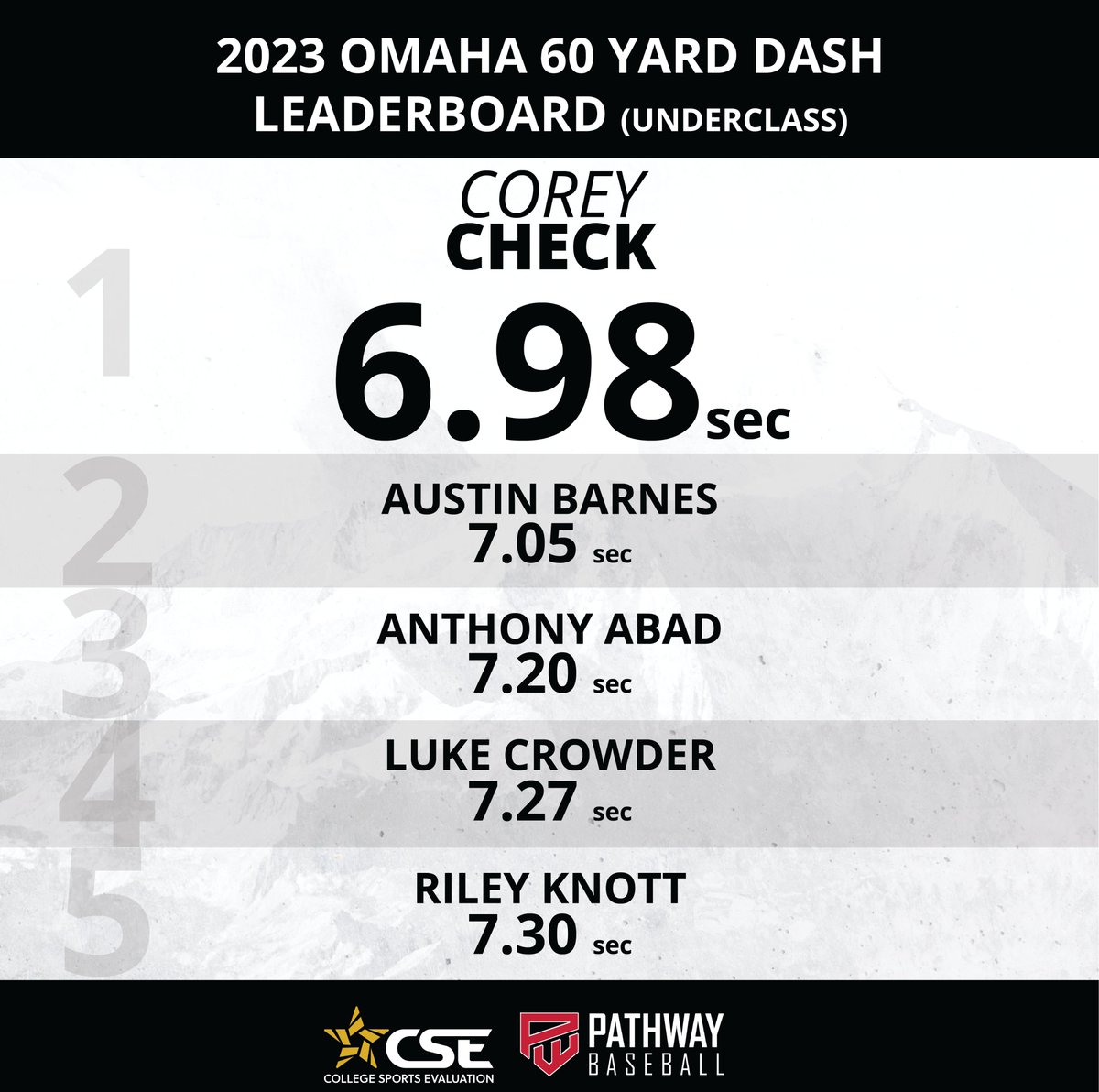 CSE Baseball tweet media