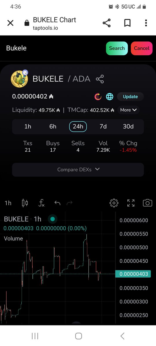 #BUKELE 🐦 remains strong💪🔥
 this week we will have very good news to share with you 🎉

💥The proverb says that just before the sun rises the sky is at its blackest.

💥Our taking continues to grow, farming continues to grow and we continue to build🚀
