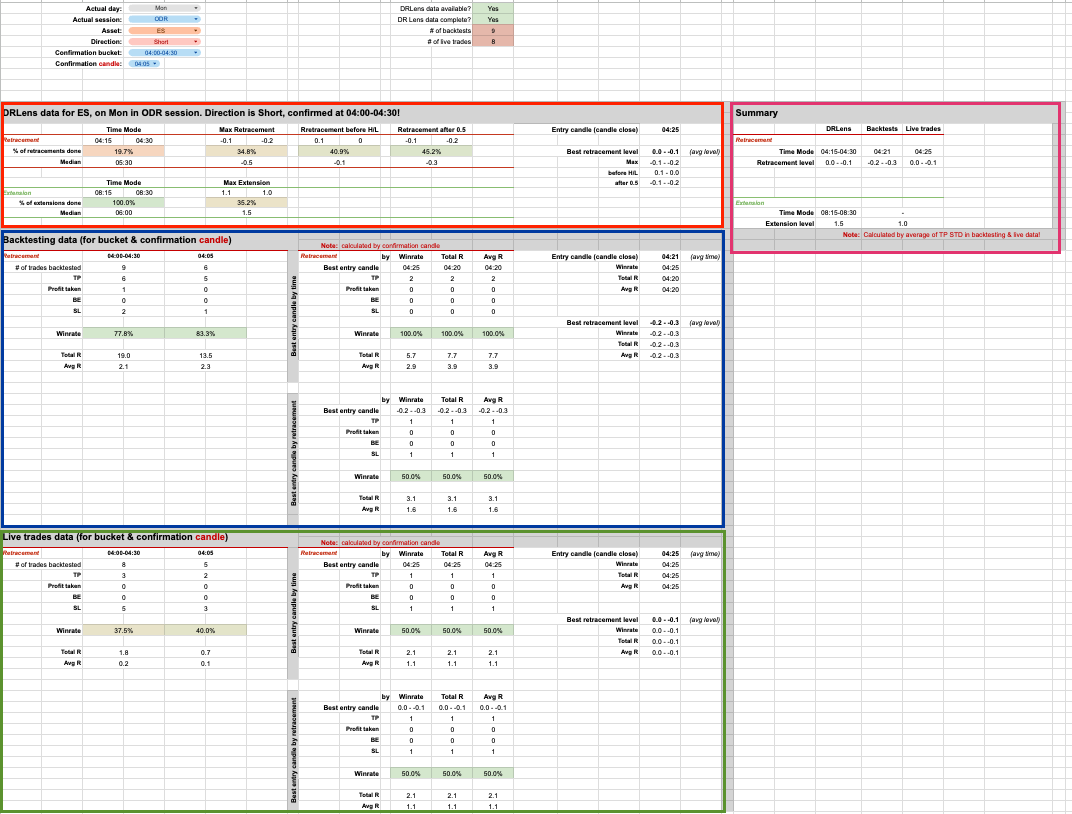 ynvinity's tweet photo. Let me try to explain the "Playbook" of my #DRIDR sheet to you a little bit.
The example shown here is based on #trades, which are fictitious, so please don't be surprised.

@IamMas7er @M7_DR_ACADEMY #databasedtrading #DRLand https://t.co/2AawRA6U1a