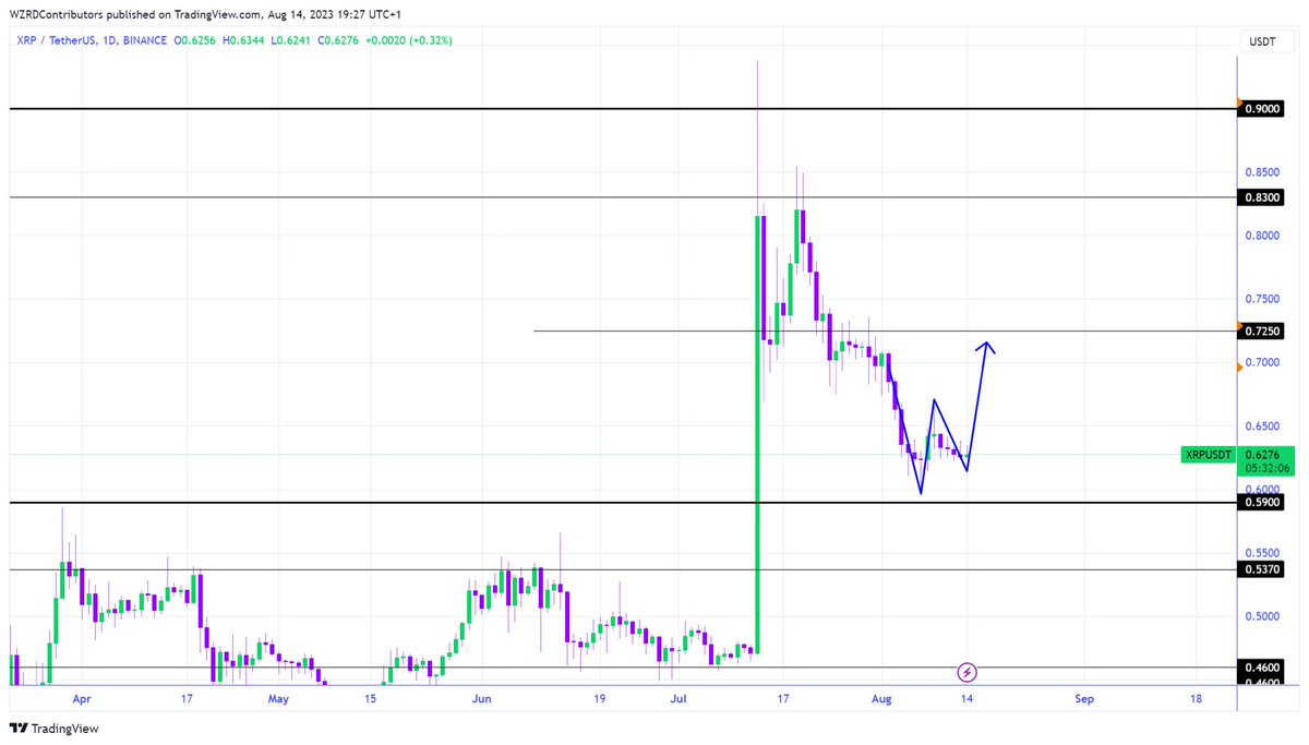 CRYPTOWZRD tweet media