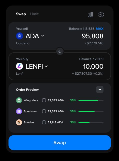 🚨 Sneak Peek 🚨

Swap UI with transaction splitting 👀👀🔥