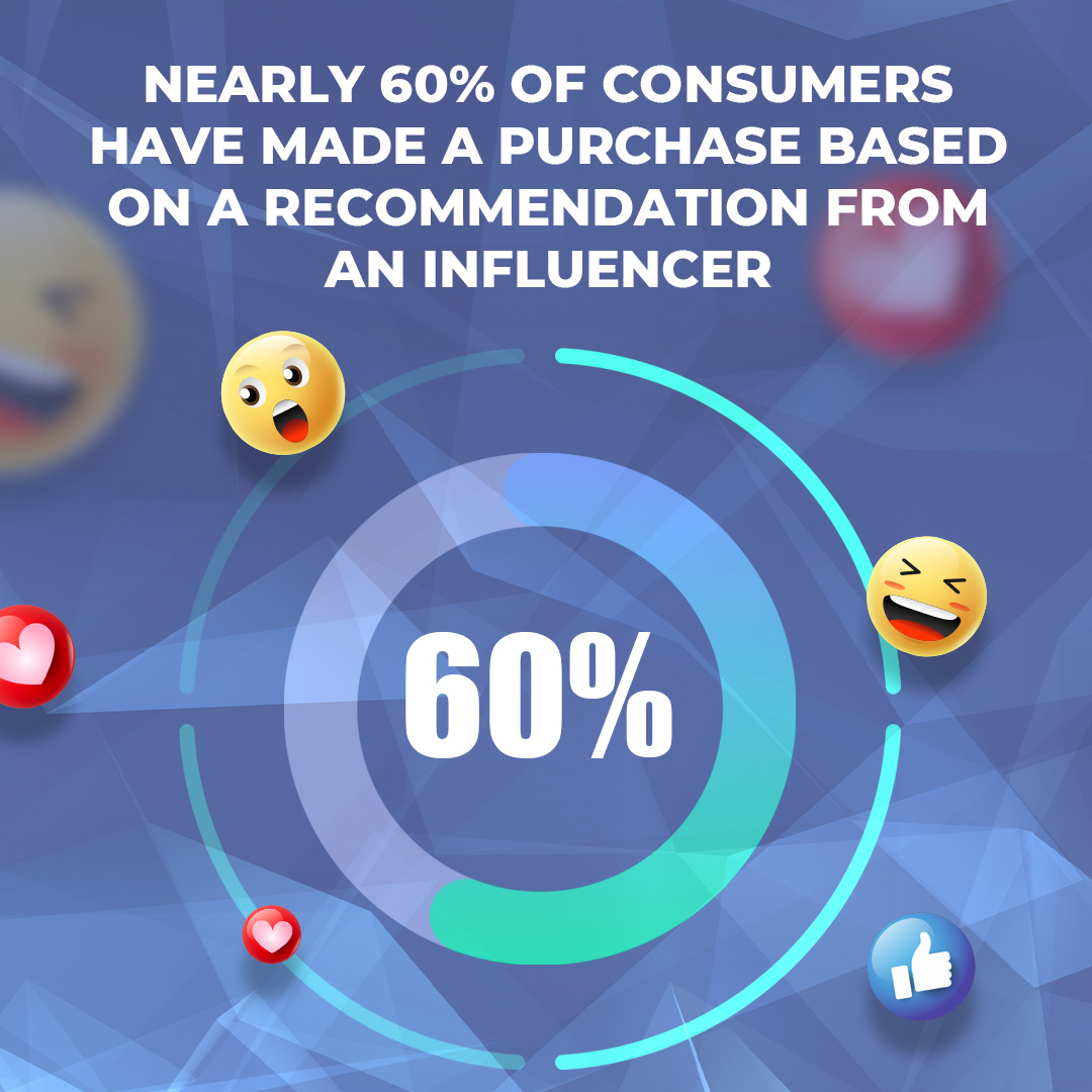 ModestoOchoa7's tweet photo. Here is a fun fact for my business owners and marketing gurus out there! Nearly 60% of consumers make purchases based on influencer recommendations, proving that trust and authenticity drive decisions  🧠

#smallbusiness #marketing #entrepereneur #businessowner #digitalmarketing https://t.co/KgnaLSll4p