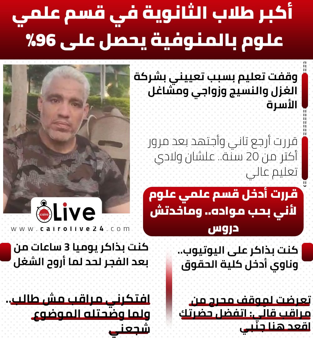 يعمل بشركة الغزل والنسيج.. أكبر طلاب الثانوية في قسم علمي علوم بالمنوفية يحصل على 96%: