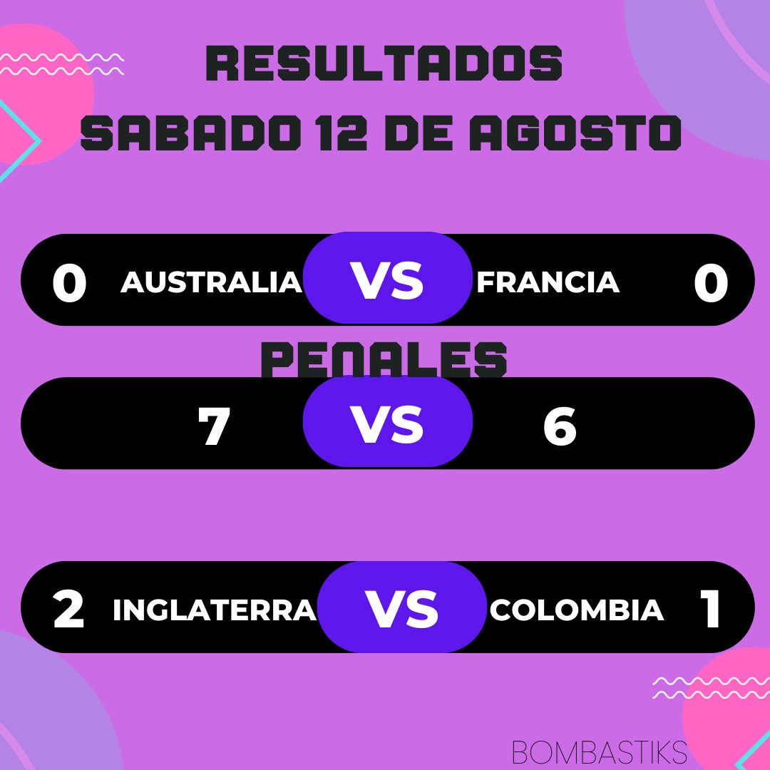 bombastiksfut's tweet photo. RESULTADOS CUARTOS DE FINAL!
Si te perdiste algun partido, aqui tenemos los resultados de ESTOS CUARTOS.
#mundialfemenino #resultados #equipos #partidos #futbol #femenil #selecciones #australia #nuevazelanda #futbolistas #cuartodefinal https://t.co/baObz6aCGV