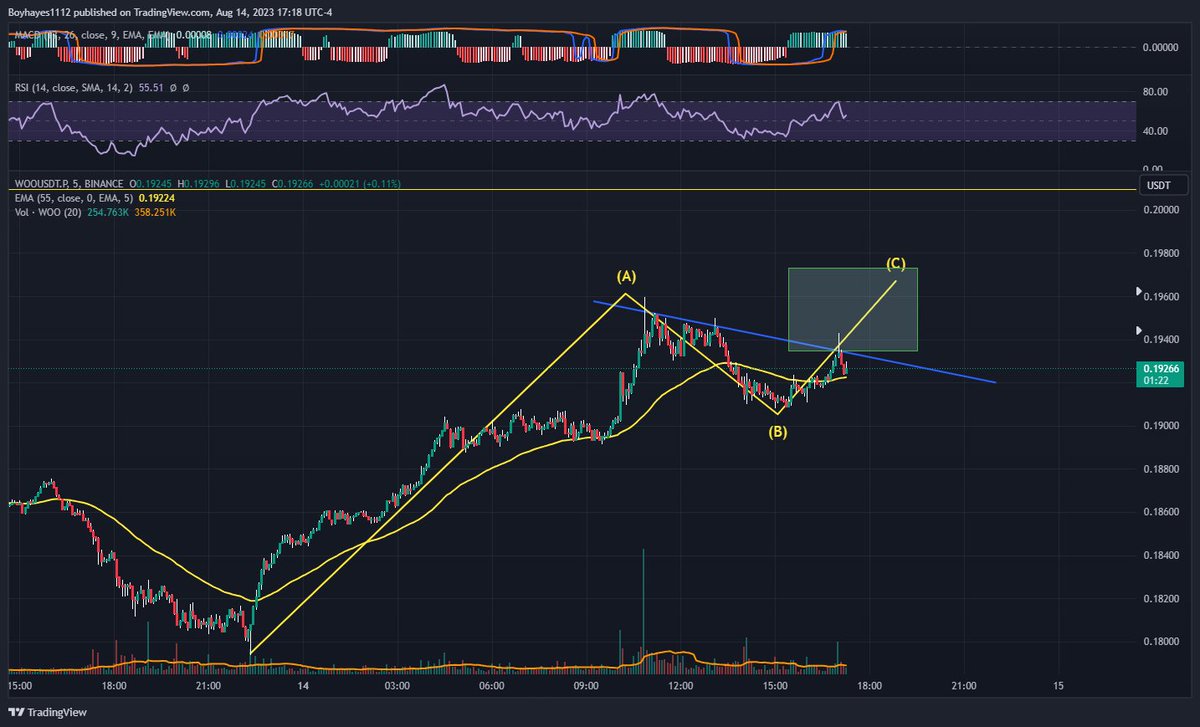 Trader Hayes tweet media