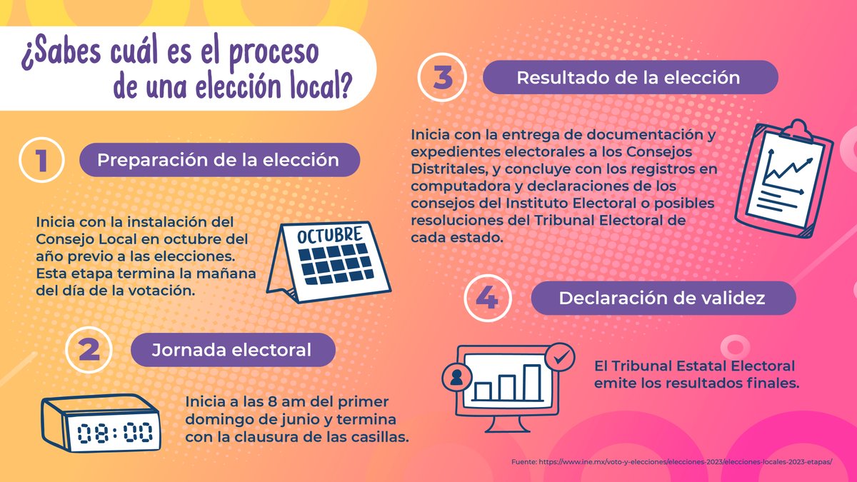 Voto Informado tweet media