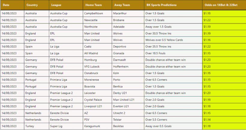 BK Sports on X: Champions League predictions from the punters on