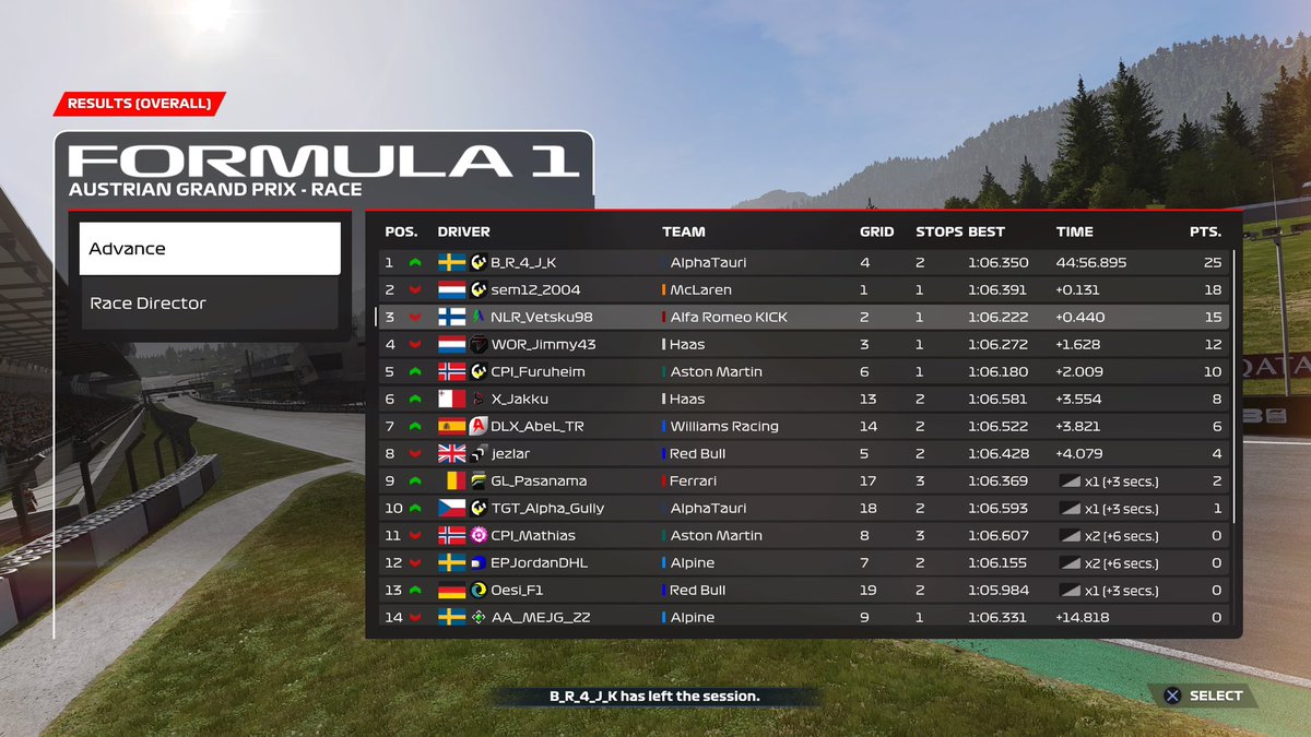 f1vetsku's tweet photo. PSGL F8 | Austria🇦🇹
Qualifying: P2
Race: P3
First podium of the season!! My race pace wasn’t the best today cuz i didn’t have time to practise. But my qualipace is slowly getting better! https://t.co/t3mX3vzhTa