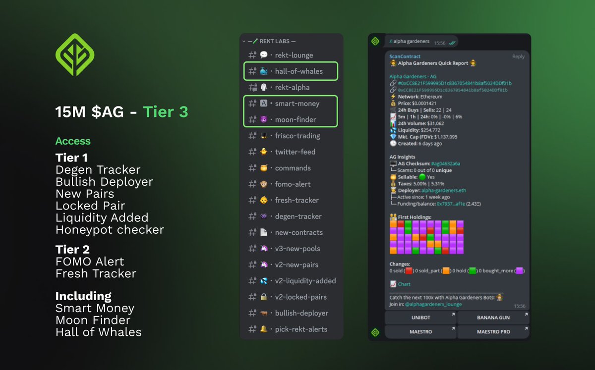 $AG Tier 3 Explained 💎

Our Top Tier with the most valuable alerts from our bots

We talked about Tiers 1 and 2 in previous threads, now we will explain the tools you’ll have access to when you’re in Tier 3 🌱