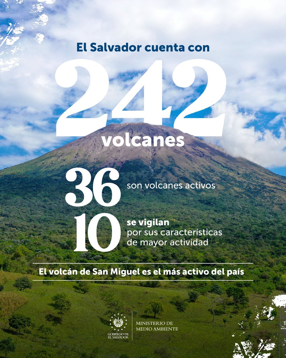 El Salvador cuenta con 2️⃣4️⃣2️⃣ volcanes en total, 36 son considerados como activos, según datos preliminares de nuestro Atlas Vulcanológico.🌋

Acá te adelantamos algunos datos y muy pronto te daremos más detalles. ⬇️🤓