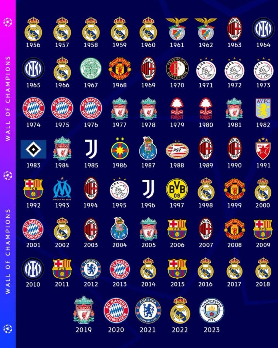 Champions League winners list by year