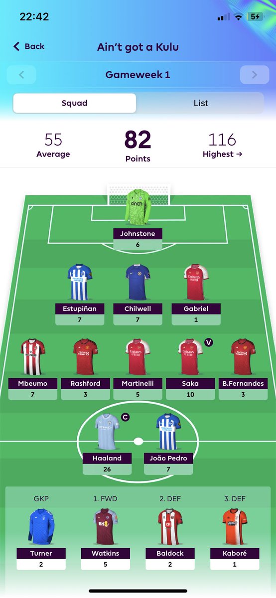 FPL_LH's tweet photo. 82 all out, good start! Could’ve been even better if Bruno wasn’t a pre assist merchant 🥲
#FPL https://t.co/EJ9hgENTLl
