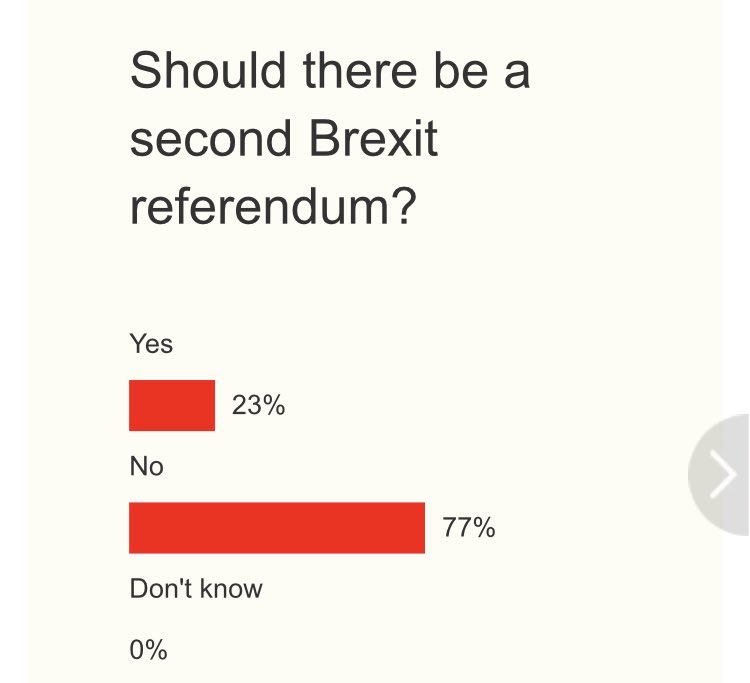 A hugely important Express poll needs more input. Can you help? (You don't need to give your email address. Skip that bit.) express.co.uk/news/politics/…