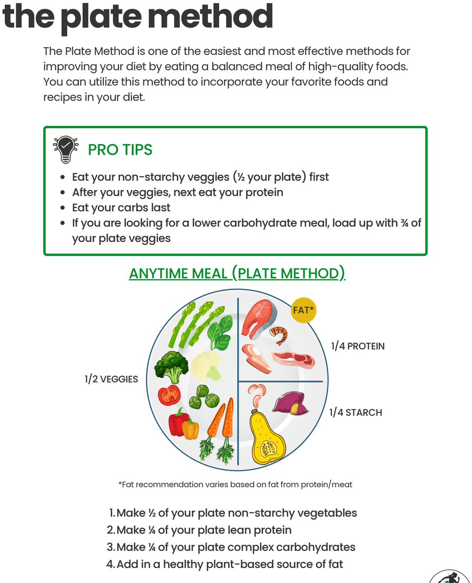 One of the easiest methods of improving your diet. The Plate Method. Here's how it works

Image: Fueled Life