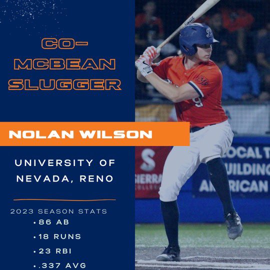 lincolnpotters's tweet image. Co-McBean Slugger: Nolan Wilson

Co-McBean Slugger: Payton Brennan

Tommy Glaviano Award: Patrick Herrera 

Larry “Dub-Man” Wyatt Award: Luke Odden

#PotterUp🦚