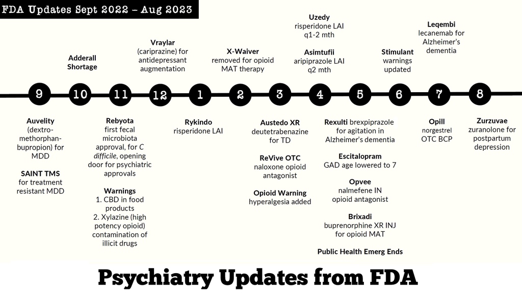 Carlat Psychiatry tweet media