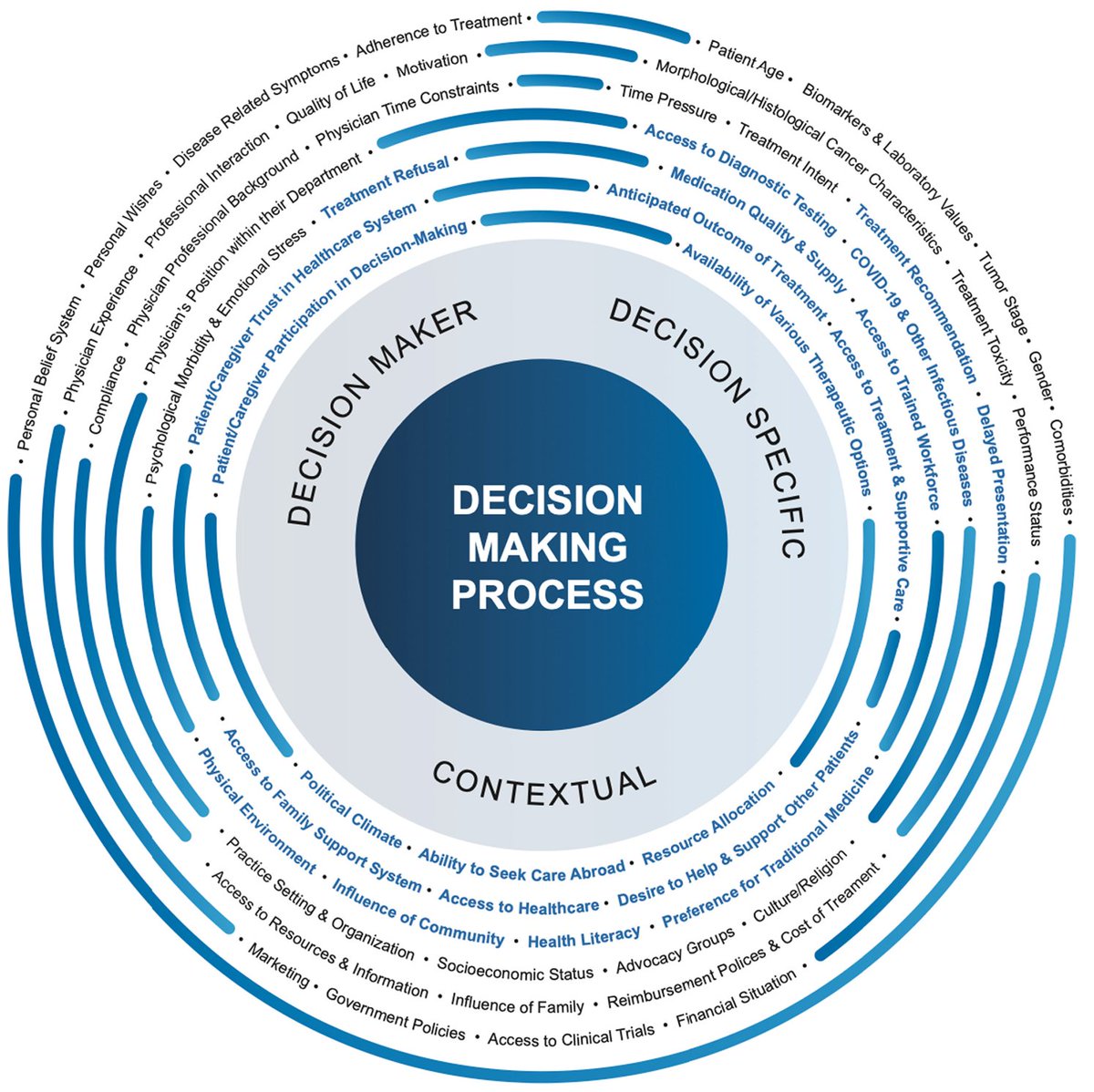 Marta Salek (@marta_salek) on Twitter photo Thank you <a href="/CancerMedicineJ/">CancerMedicine</a> for publishing our scoping review, describing factors influencing treatment decision-making in pediatric and adult cancer in LMICs 🎗️🌍 <a href="/agsils/">Allison Silverstein</a> <a href="/EricaKayeMD/">Erica C Kaye</a> onlinelibrary.wiley.com/doi/10.1002/ca… Thank you <a href="/CancerMedicineJ/">CancerMedicine</a> for publishing our scoping review, describing factors influencing treatment decision-making in pediatric and adult cancer in LMICs 🎗️🌍 <a href="/agsils/">Allison Silverstein</a> <a href="/EricaKayeMD/">Erica C Kaye</a> onlinelibrary.wiley.com/doi/10.1002/ca…
