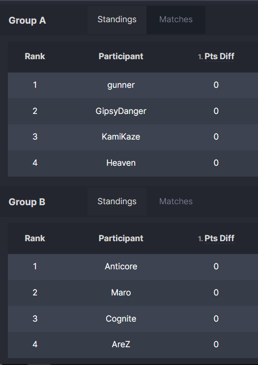 Going live with the <a href="/VulcanCup/">Vulcan Cup via PSISTORM</a> Championship! Group stage 1 casts start today. Check out the spoiler free bracket below! 12 best-of-three series, gonna be a marathon, come hang out!
&gt; twitch.tv/xjustxjordanx