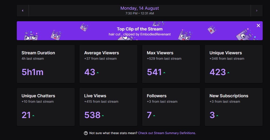 Slavsquatchh's tweet photo. I am speechless! Thank you for today's stream &amp; the amount of support i've been given! What was supposed to be a short chill dbd stream, had unexpectedly turned out to be one of the best streams I've ever had! Thank you @albyRIP for the shoutout &amp; ty CutieLoony for the raid!🩷🖤 https://t.co/g7691kmQXK