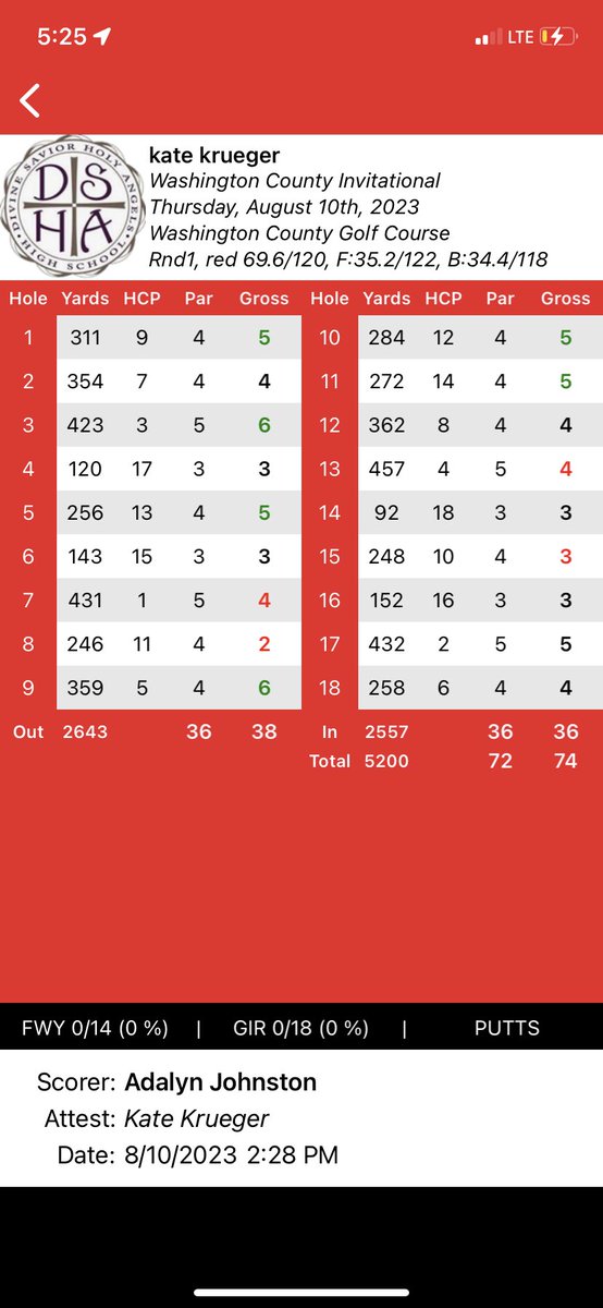 katekruegergolf's tweet photo. Started off my senior season last Thursday at Washington County Golf Course! 74 with 3 birdies and an eagle on my last hole to finish T-6th individually and lead my team to a second place finish (team score of 320)!! Happy to be back! Go Dashers!!!! https://t.co/wUXnUmW95p