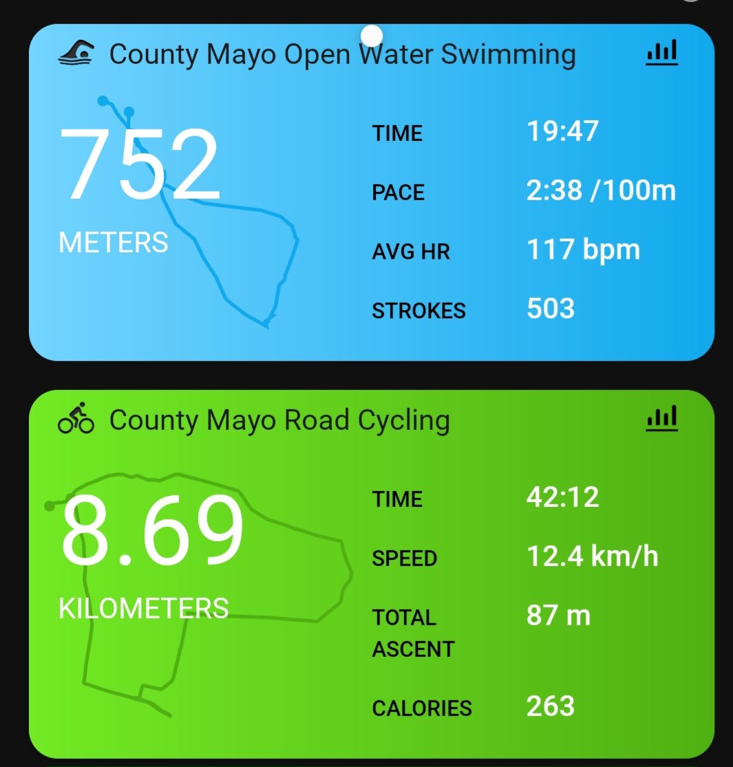 thomson_sonya's tweet photo. Half way through Active August Challenge.  Legs still aching from yesterday's climb! Low key family cycle and Wild Atlantic dip today. #ActiveBelfast23 #WeAHPs #AHPsActive @BelfastTrust @CSPNI1  @physiobk https://t.co/npfPMR13BX