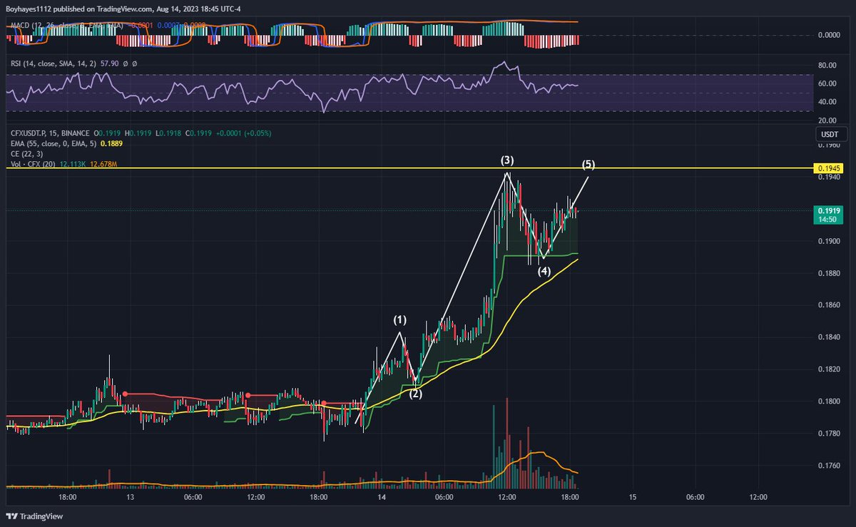 Trader Hayes tweet media