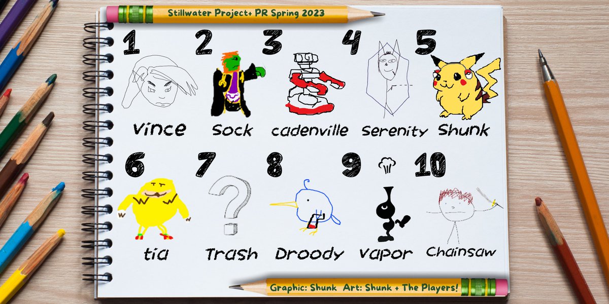 We are pleased to announce Stillwater Project+ PR for Spring 2023!

1. <a href="/PhreshVince/">PhreshVince</a> 
2. <a href="/ExoticSSBM/">Tieghler</a> 
3. <a href="/cadenville/">caden @ home</a> 
4. <a href="/Serenityy8_/">Serenity</a> 
5. <a href="/daven_mons/">Shunk</a> 
6. @tia_pm 
7. <a href="/MajordDuncan/">put that cursor here 🎯</a> 
8. Droody
9. <a href="/NoahVapor/">Vapor</a> 
10. <a href="/akchopper40/">Andrew Kuhn</a> 

Graphic: <a href="/daven_mons/">Shunk</a>