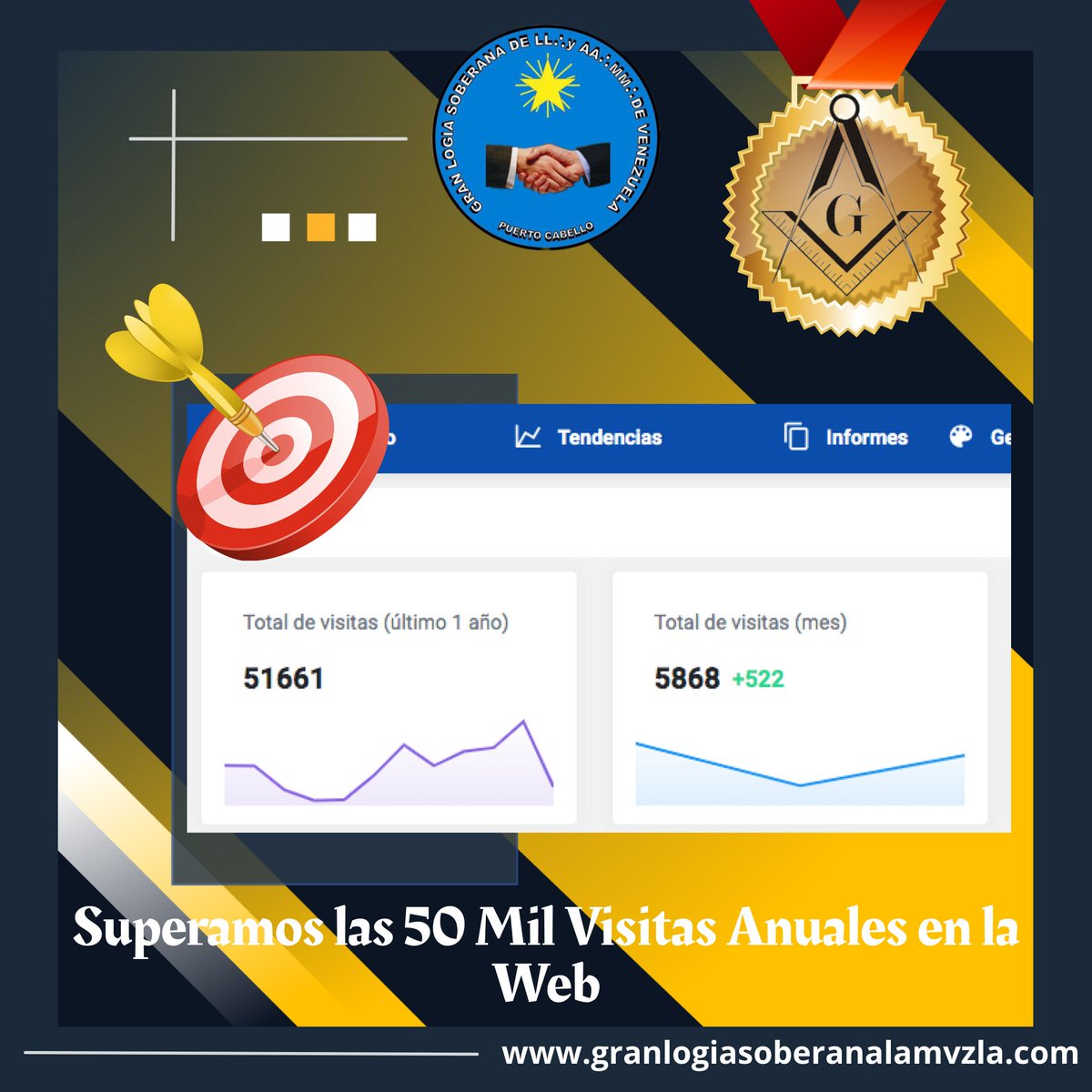 GranLogSobLAMV's tweet photo. La Gran Logia Soberana de Libres y Aceptados Masones de Venezuela
junto a la, Gran Comisión Revista el Mazo y Redes Sociales
Agradece por todo el apoyo, que nos ha permitido alcanzar y superar las 50 mil vistas a nuestra pagina Web Informativa en un año https://t.co/3sf8yKdJSJ