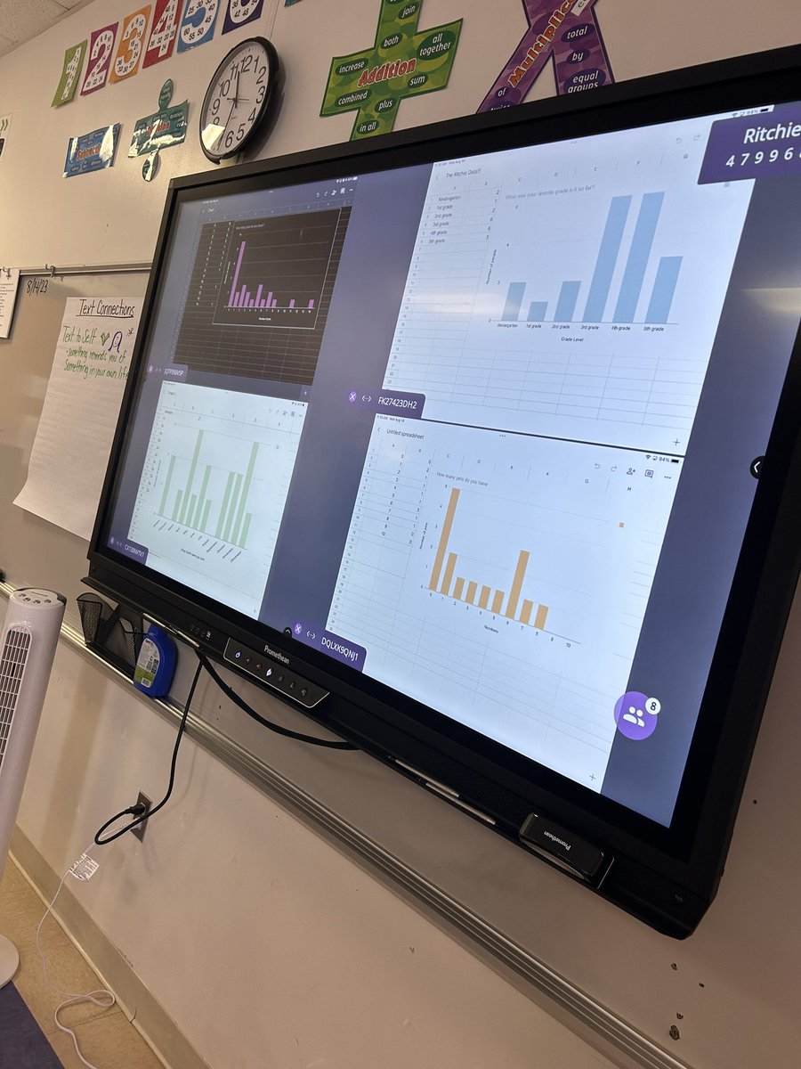 Today the kids learned how to use Google Sheets to create bar graphs with the data they collected surveying their classmates on Friday. <a href="/RES_RSSS/">Rockwell Elem NC</a>