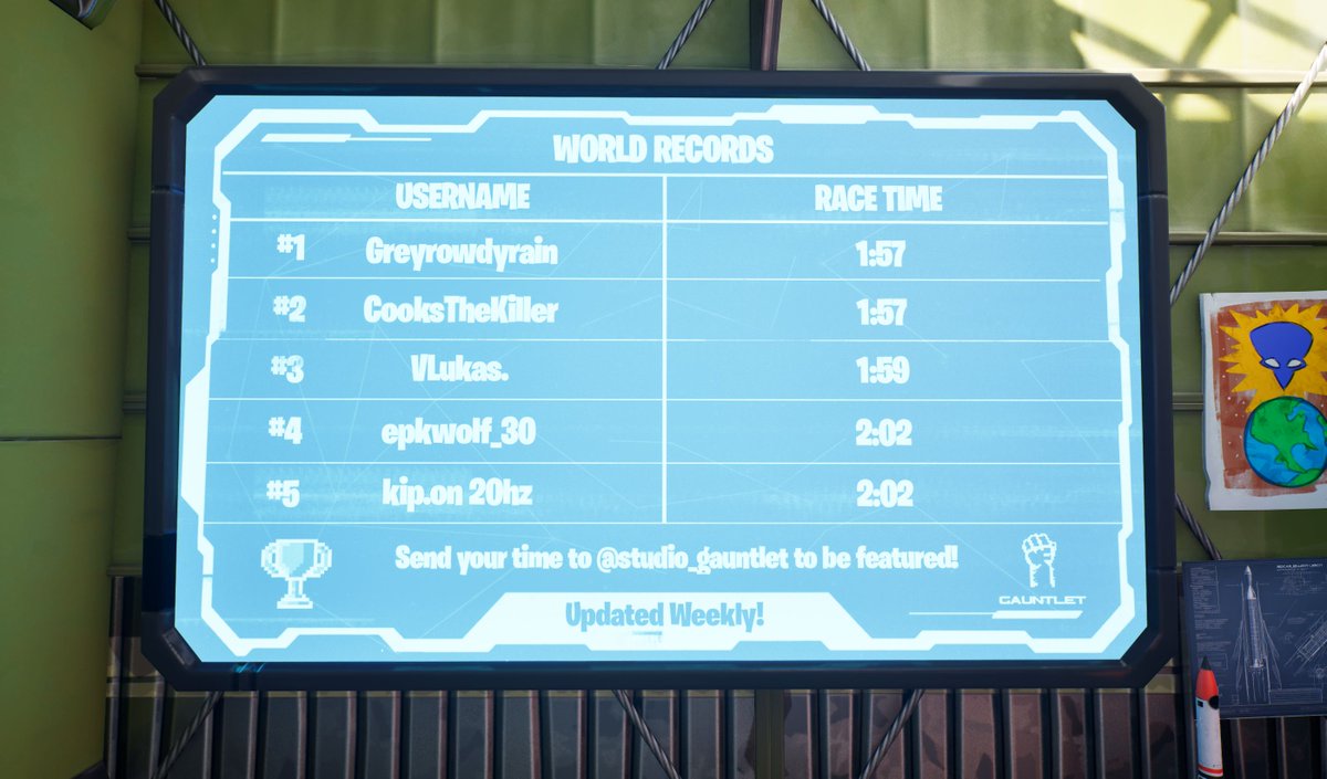 studio_gauntlet's tweet photo. Here's the current Rocket Run🚀world record leader board! @_LKD__ @Personn67344582 @RetaDerik @DontStealMyInf1 @SenorKluk @XChowdaX @TikTokKip 💪

#UEFN #RocketRun #Fortnite https://t.co/wIRTjfpWw6