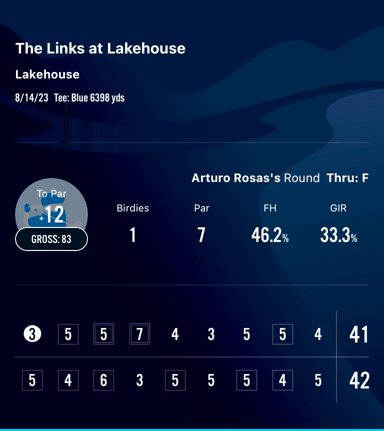 artyrosas's tweet photo. And today we shot a personal best +83
I ❤️ Golf. 
#ontheroadtobreaking80 https://t.co/1VhwMXTU7E