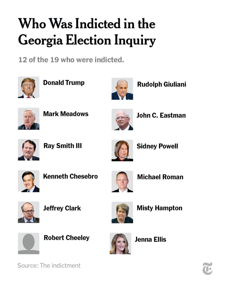 nytimes's tweet photo. Here's a partial list of the people — including Donald Trump — who were indicted on Monday by a grand jury in Georgia. They are accused of operating a "criminal enterprise" to overturn the results of the 2020 election. https://t.co/suinFQAkAl https://t.co/OQ9vpY0xU6