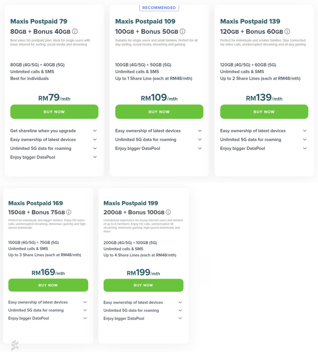 Soya_Cincau's tweet photo. Maxis finally has 5G. Here are the new Maxis Postpaid plans with 5G which comes with bonus 5G data up to 100GB. 

RM79/month - 80GB 4G/5G + Bonus 40GB 5G
RM109/month - 100GB 4G/5G + Bonus 50GB 5G
RM139/month - 120GB 4G/5G + Bonus 60GB 5G
RM169/month - 150GB 4G/5G + Bonus 75GB 5G
RM199/month - 200GB 4G/5G + Bonus 100GB 5G

https://t.co/ZcIaZVlyTd