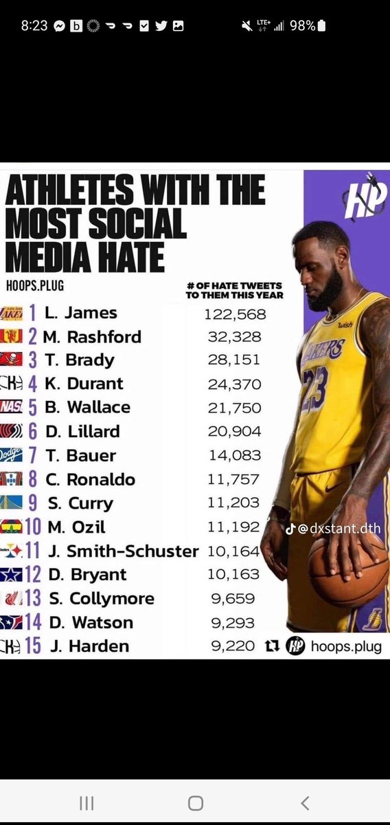 BartertownC's tweet image. Being a Goat comes with love and hate . Part of the game 💯.  When they don't got nothing to say about you is when you got problems 💯 
#kingjames #checkthestats