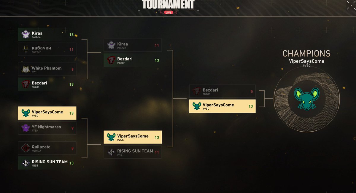 VSC_VL's tweet photo. Told you that we will be back stronger
Won first official Premier. 
Still much to improve on and we will be back even stronger to demolish the next one 👿👿👿 https://t.co/smR0sdkdQA