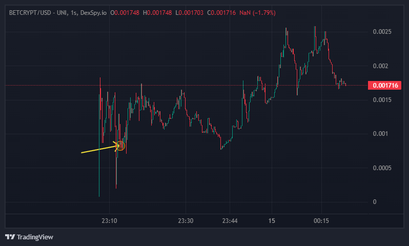 DefiEddy's tweet photo. Aped this at 80k earlier at https://t.co/NOaBtrxWon , hit 250k so far.

Working casino website at launch and team actively doing buybacks to support the chart. 

@betcryptETH https://t.co/SRTzKPQDRt