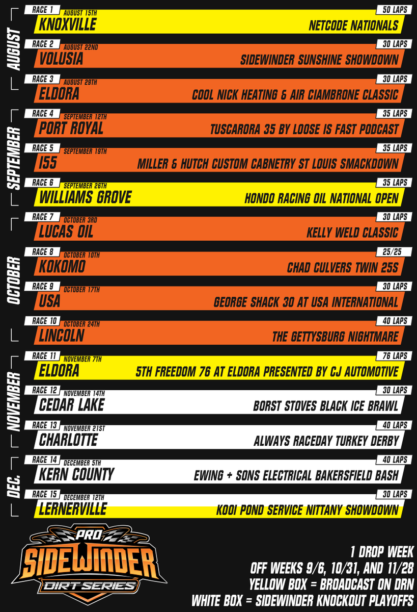 PretendRacing's tweet image. We didn't forget about you dirt guys! 

The 2023B PRO Sidewinder Dirt Series kicks off tomorrow with the @NETCODEesports Nationals at Knoxville! 

Oh wait, playoffs?! Yeah, you heard that right. Listen, we hate them in real life but they are exciting on iRacing. See you there?