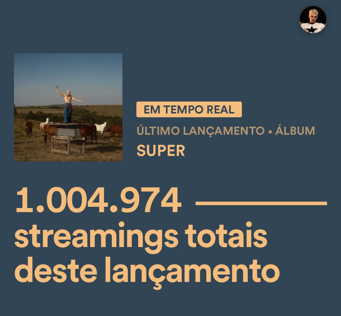 jaoqg's tweet image. 1 milhão de streams em 40 minutos de lançamento