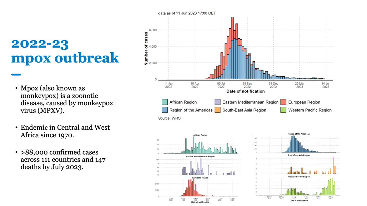 Doherty Institute tweet media