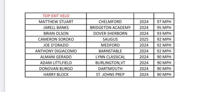 The Lynn Invitational LLC (@lynninvitation1) on Twitter photo 