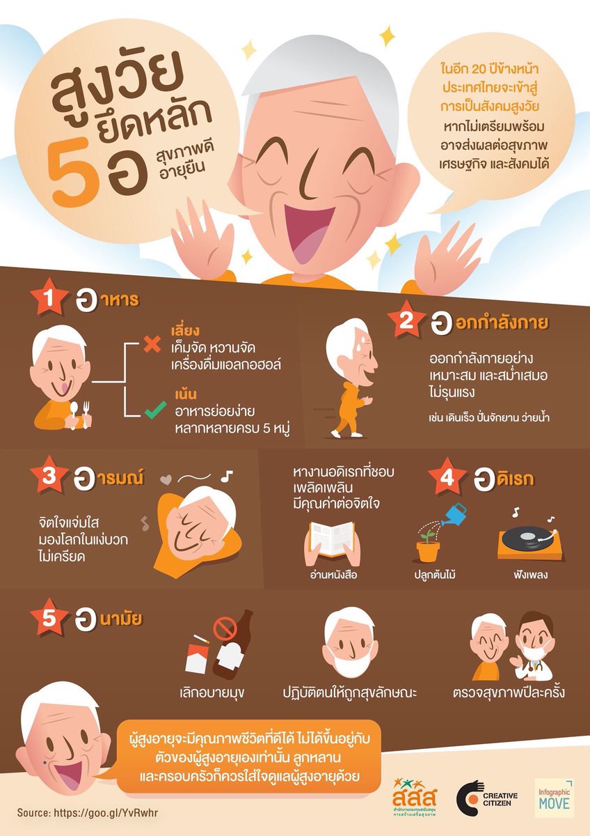 สูงวัยยึดหลัก 5อ สุขภาพดี อายุยืน 

#InfographicMOVE #Infographic infographicmove.com