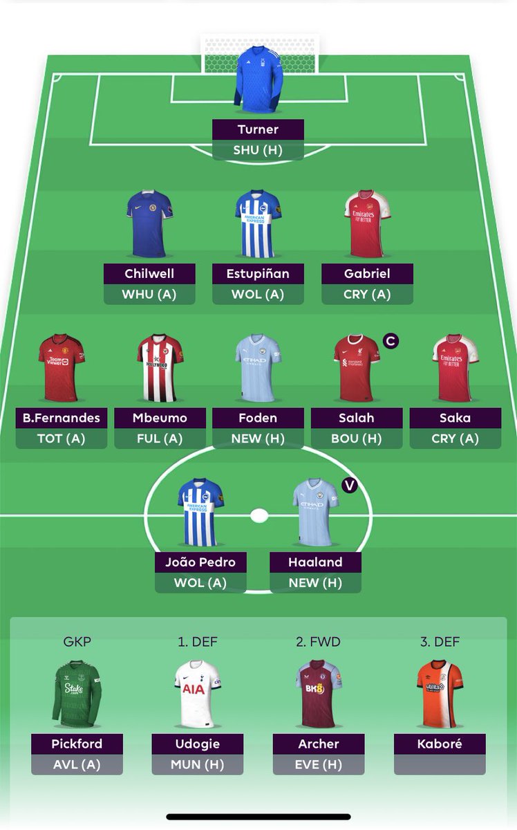 FPL_Simpson1's tweet photo. 🌍- 1.4M.  76 points

Shaw ➡️Chilwell  already done as chilwell looks very likely for a price rise and don’t want to be priced out.

Made a mistake by not having chilwell in from the off.

#FPLCommunity #FPL https://t.co/eP627LLsLJ