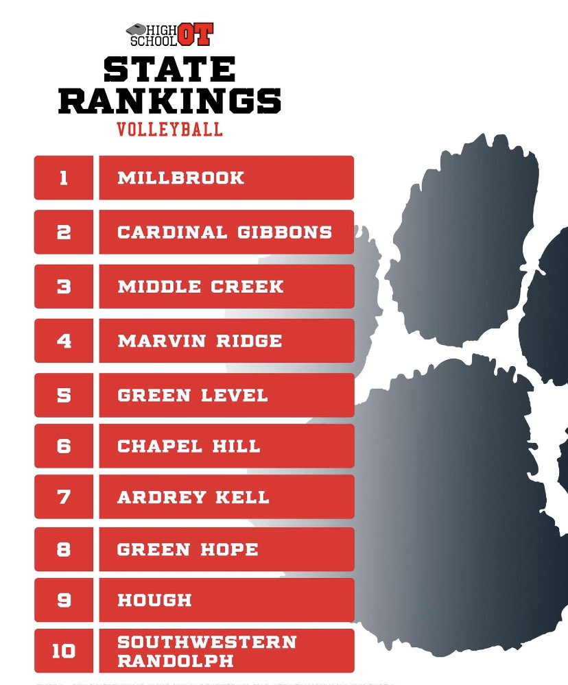 MR Volleyball (@mavvolleyball) on Twitter photo 