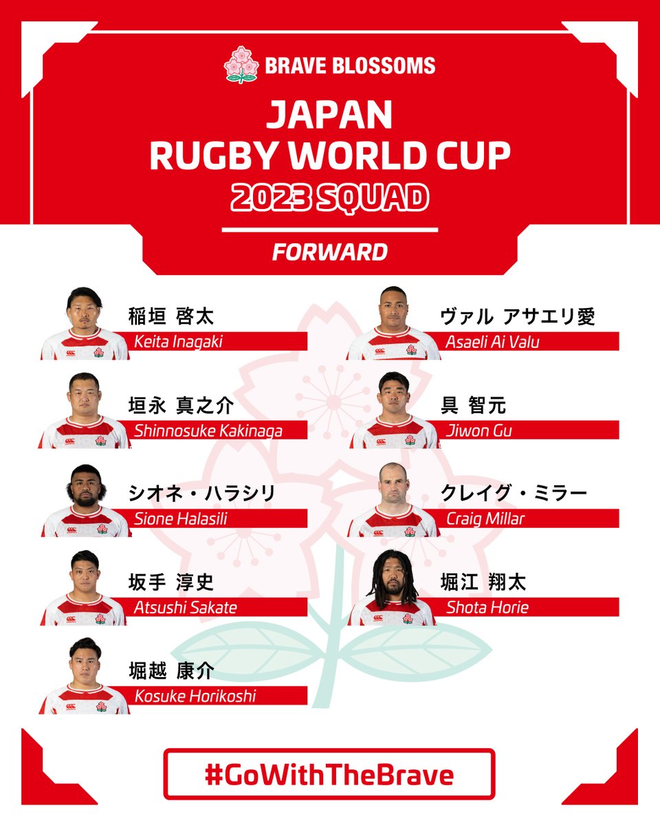 ラグビーワールドカップ 2023フランス大会🇫🇷 日本代表登録メンバー