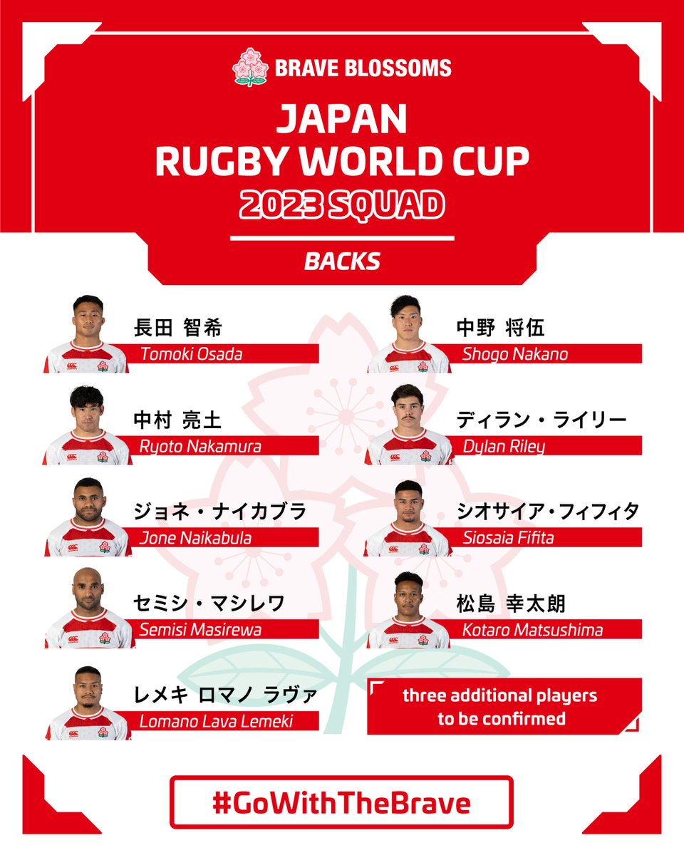 ラグビーワールドカップ 2023フランス大会🇫🇷 日本代表登録メンバー