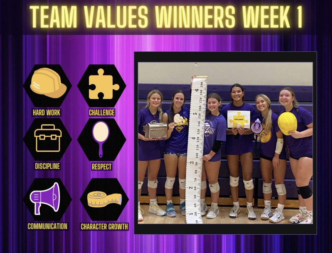 Congratulations to our Week 1 Team Values Winners!

Hard Work - Brooke Kent
Discipline - Brynlee Shimp
Communication - Maggie Froeschle
Character Development &amp; Growth - Sydney McNealy
Challenge - Izzy Pierce
Respect - Clara LeConte