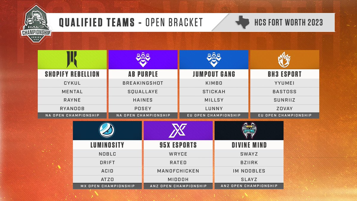 GGs and congratulations to the following teams for earning Travel Coverage to compete in the #HCSFTW23 Open Bracket!

🇺🇸 NA
<a href="/ShopifyRebels/">Shopify Rebellion</a> 
AB Purple

🇪🇺 EU
Jumpout Gang
<a href="/BH3_Esport/">BH3-Esport</a> 

🇲🇽 MX
<a href="/Luminosity/">Luminosity Gaming</a> 

🇦🇺 ANZ
<a href="/95XEsports/">95X Esports</a> 
<a href="/DivineMindau/">Divine Mind</a>