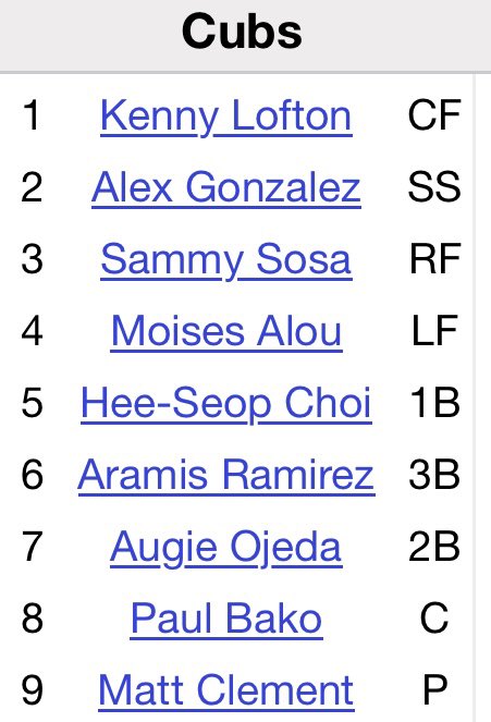 CubWin's tweet photo. Cubs starting lineup from 20 years ago today. https://t.co/wEJNwROTEg