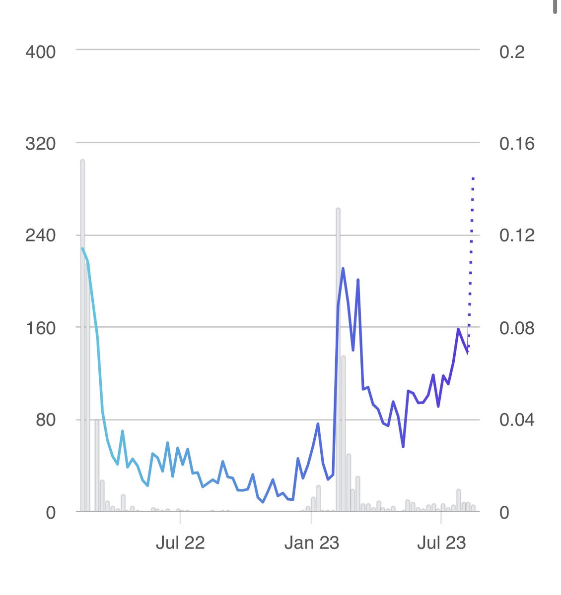 ✂️ - since March 9th, we prepare,
🗓️ - August 30th, we’ll soon be there,
📸 - 1,000 words in this picture,
🐻 - all of this… while in a bear