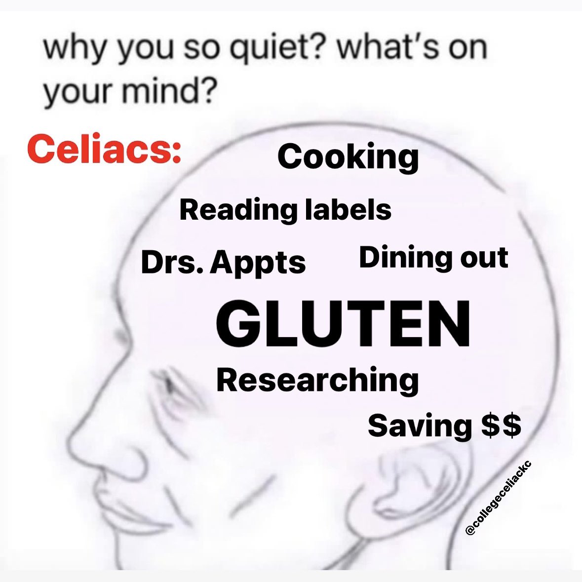 Me 🤷‍♀️😅 #celiac